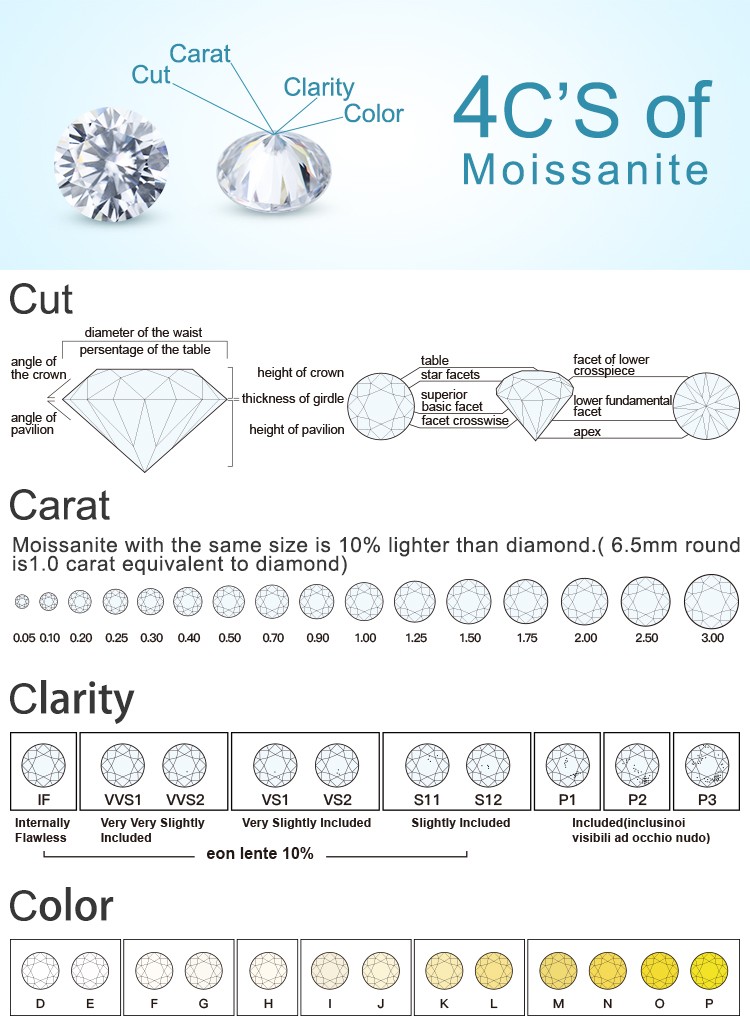 4C Of Moissanite