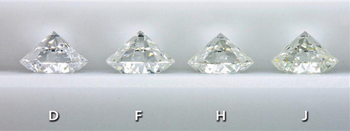 Moissanite Color D-J