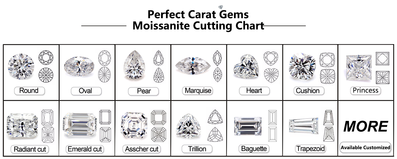 Moissanite Cutting & Size Chart