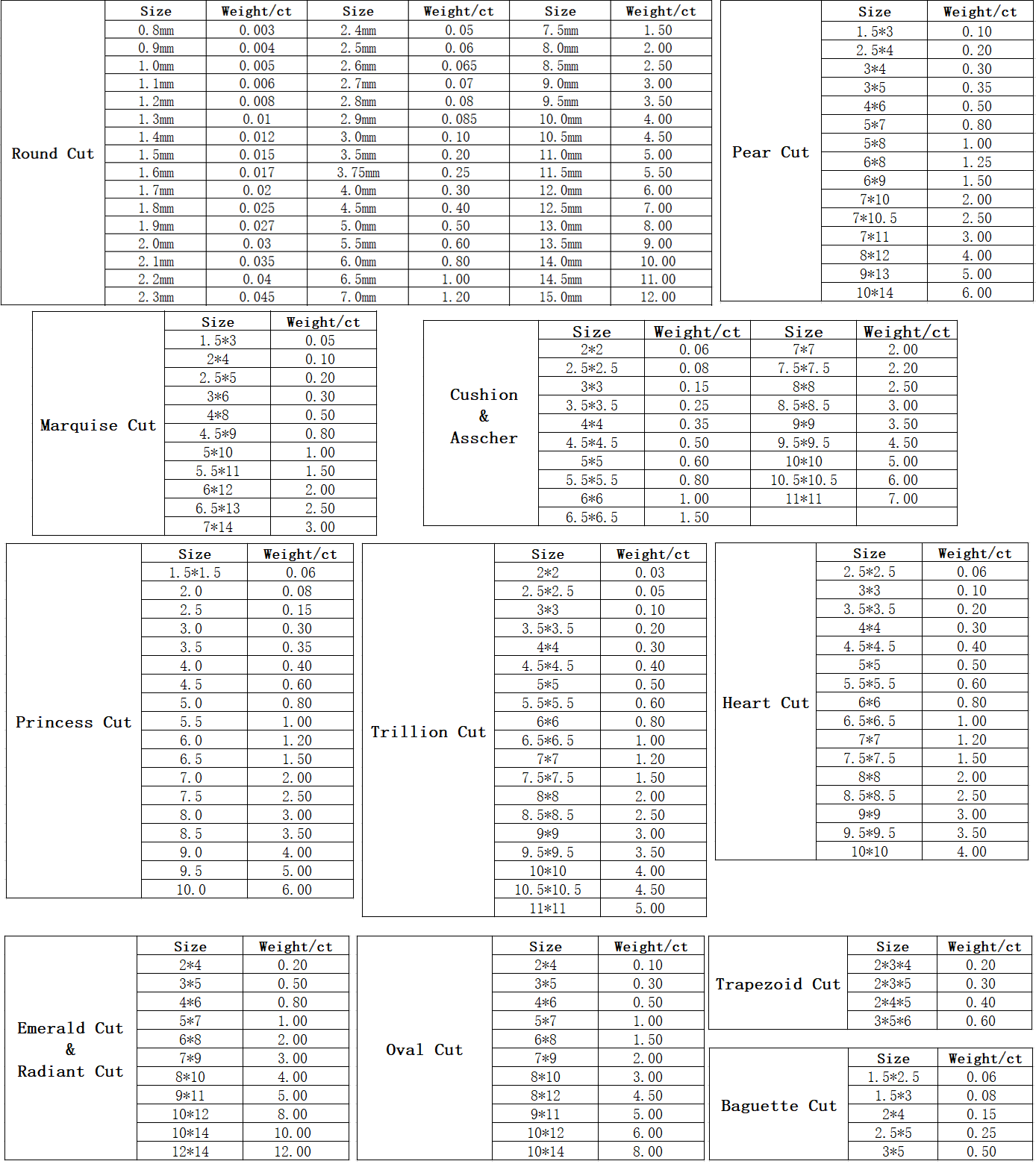 Moissanite Size Chart